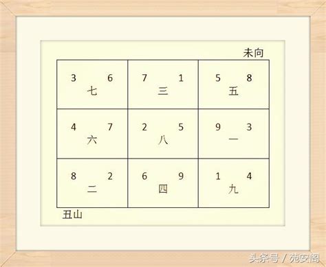 坐亥向巳八運|八運珠寶線的旺山旺向, 財丁兩旺, 珠寶線,玄空飛星風水,好風水,